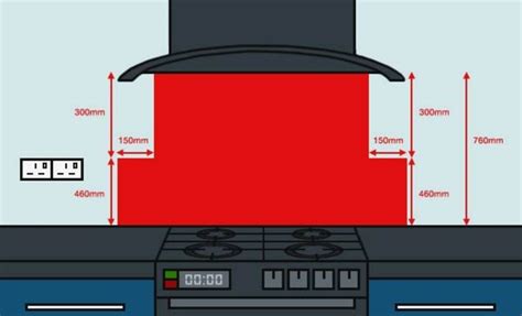 gas cooker installation regulations 2022